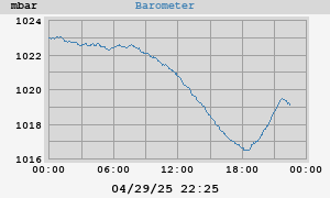 barometer