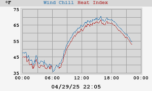 heatchill